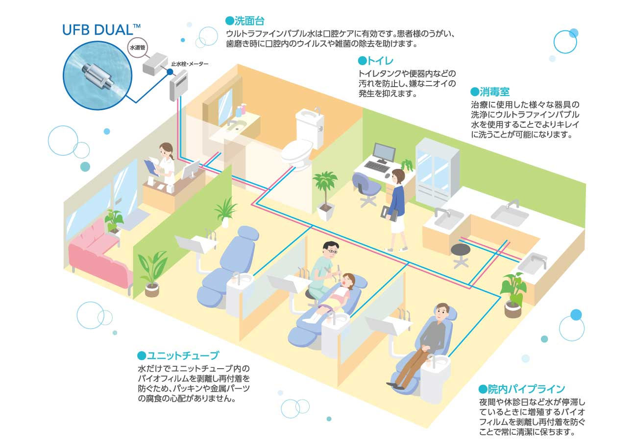 UFB DUAL™(専用ノズル)で院内全てを清潔に